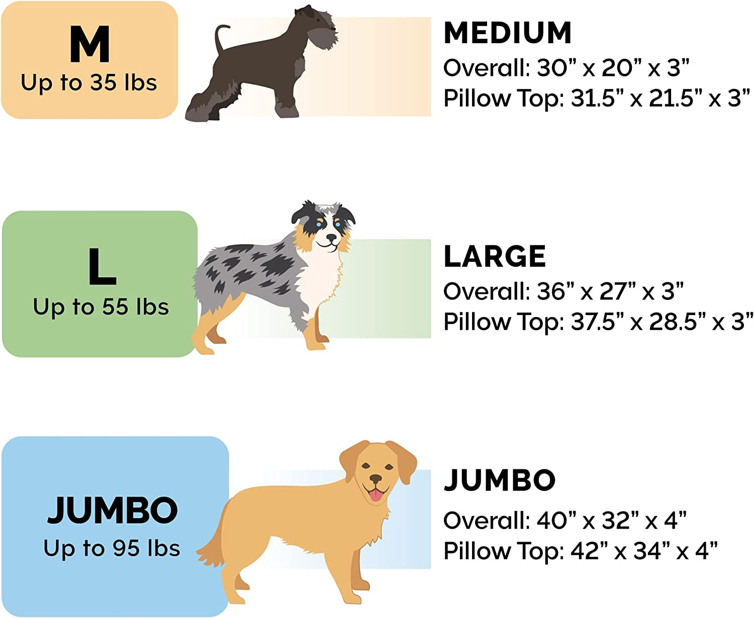 Orthopedic Dog Bed for Medium/Small Dogs 